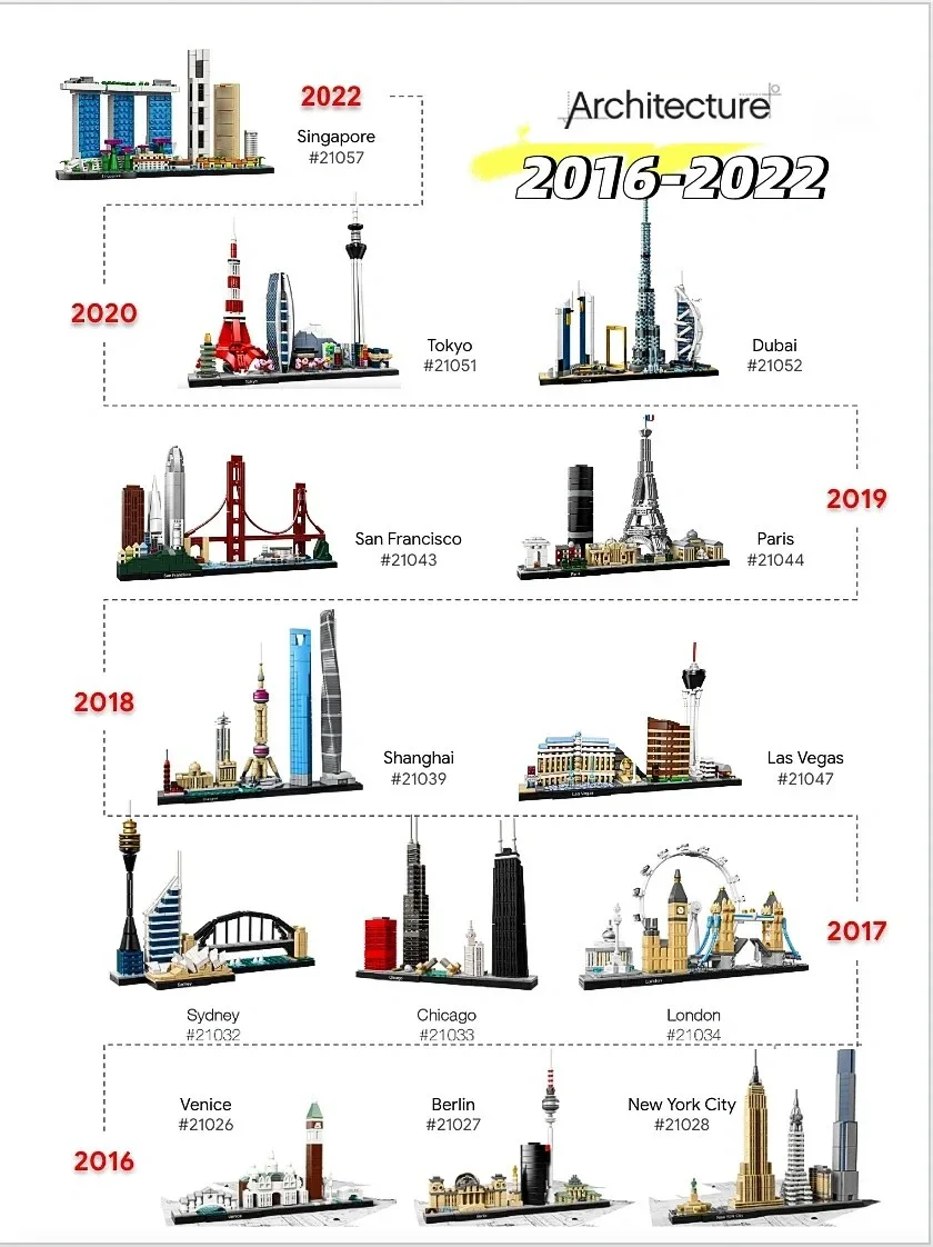 Ideas 2016-2022 Architecture S - огляд і ціна Model Kit Instructions