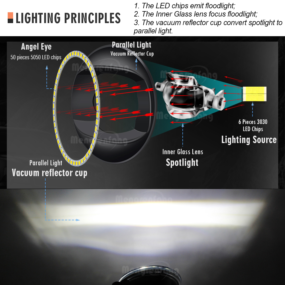 2 X Car Front Fog Light Assemb - огляд і ціна Model Kit Land Rover