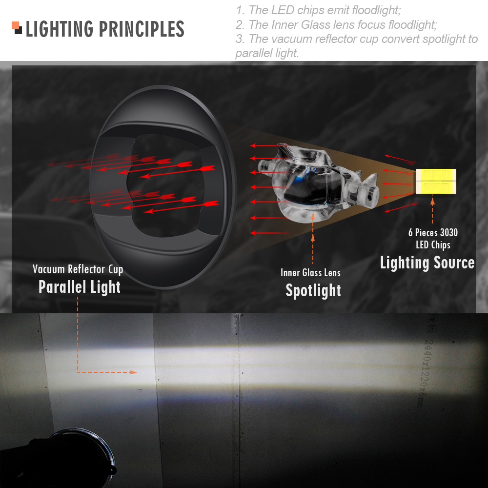 2 Pieces 30W Car Canbus LED Le - огляд і ціна Model Kit Land Rover